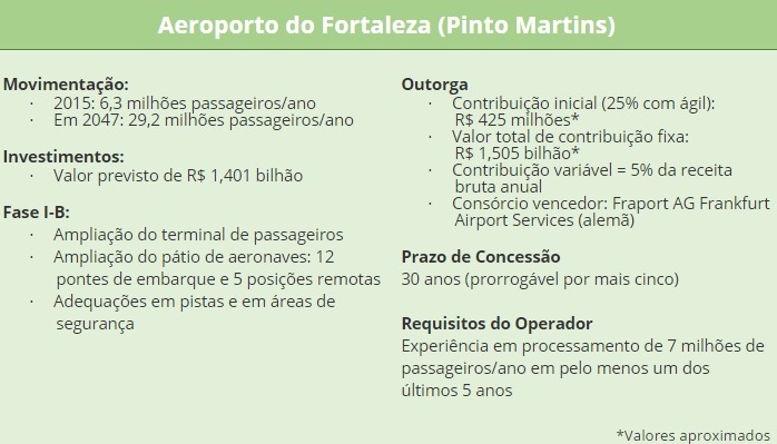 AEROPORTO DE FORTALEZA DF MOBILIDADE