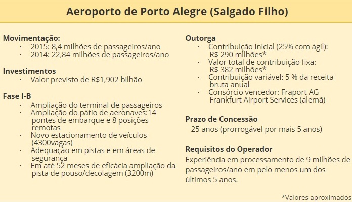 AEROPORTO DE PORTO ALEGRE DF MOBILIDADE