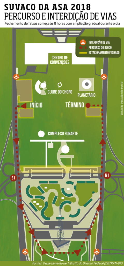 FOTO: AGENCIA BRASILIA -DFMOBILIDADE