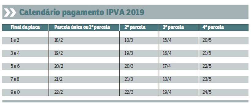 PRIMEIRA COTA DO IPVA COMEÇAM A VENCER DIA 18 DE FEVEREIRO DFMOBILIDADE