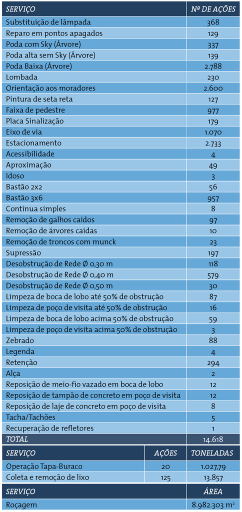 DFMOBILIDADE