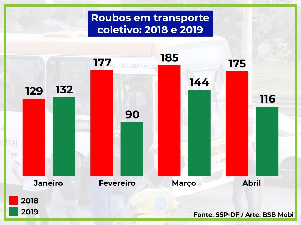 FOTO: bsbMOBI-DFMOBILIDADE