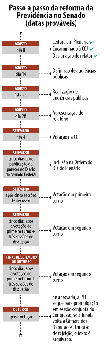 foto:Senado Federal