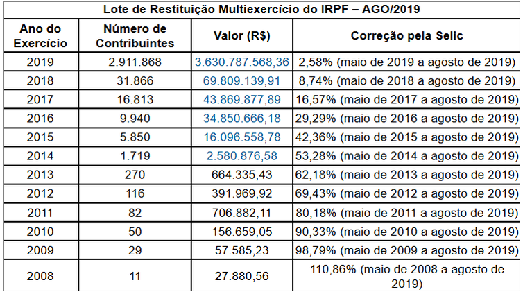 FOTO:AGE. BRASIL