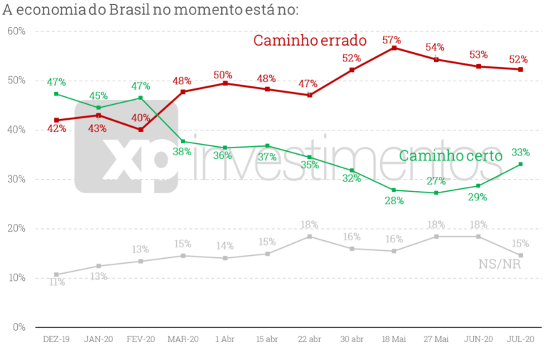 df mobilidade