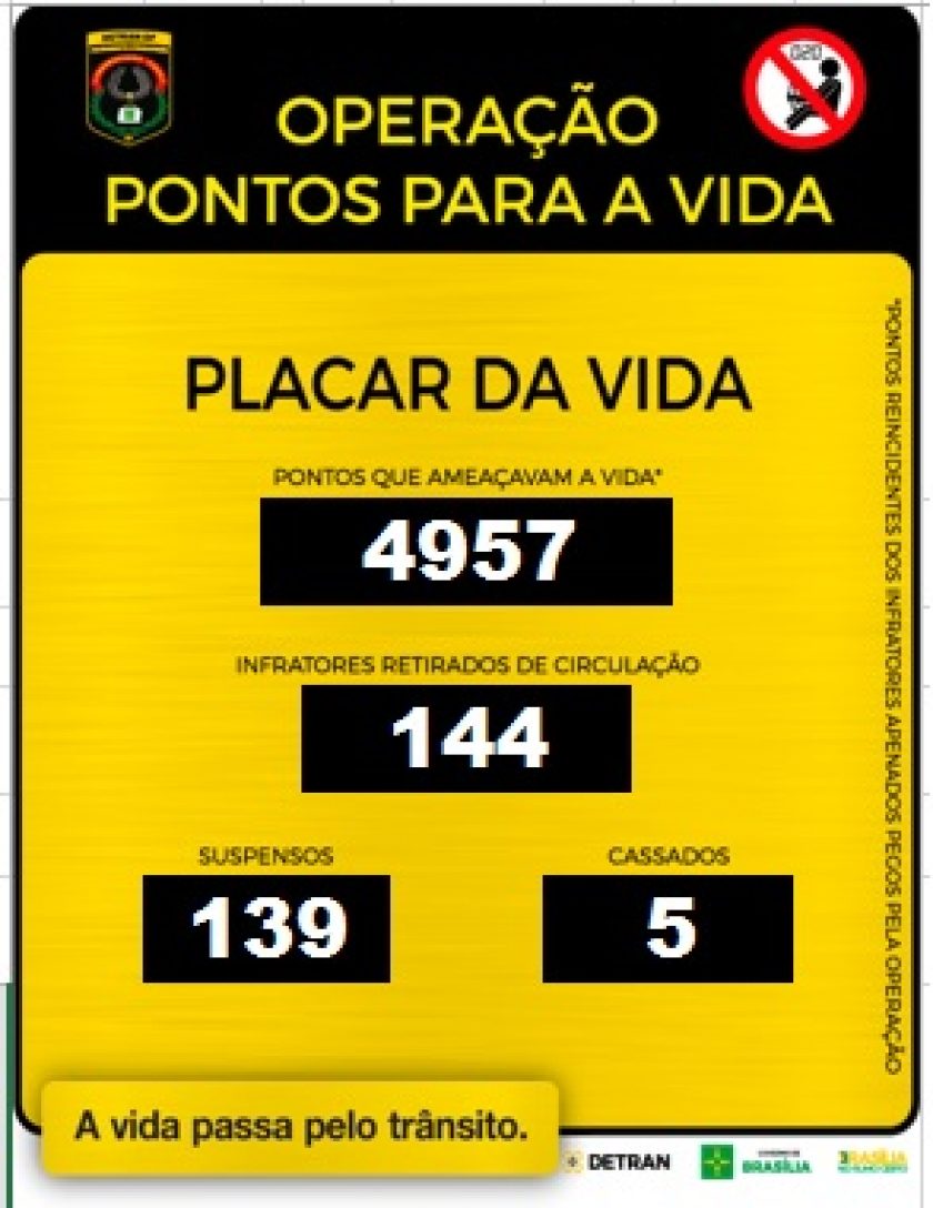 DETRAN%2BA%2BCA%25C3%2587A%2BDOS%2BCONDUTORES%2BSUSPENSOS-%2BDF%2BMOBILIDADE.jpg