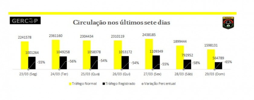 Fluxo-semanal-1-dfmobilidade.png