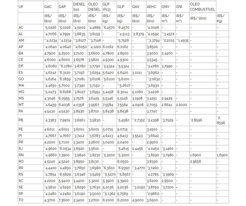 GASOLINA-TABELA-DFMOBILIDADE.jpg