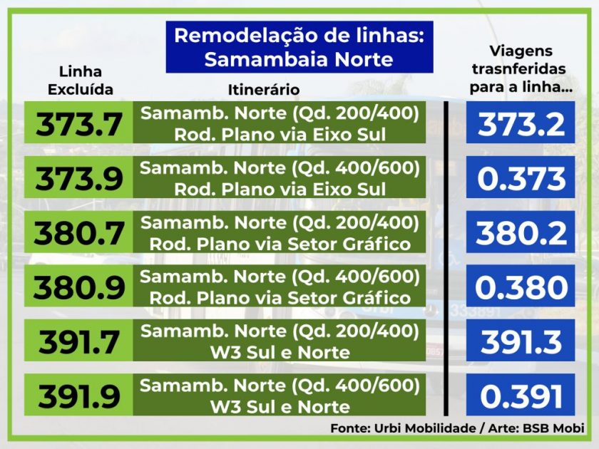 Gr%25C3%25A1ficos-DF-MOBILIDADE.jpg