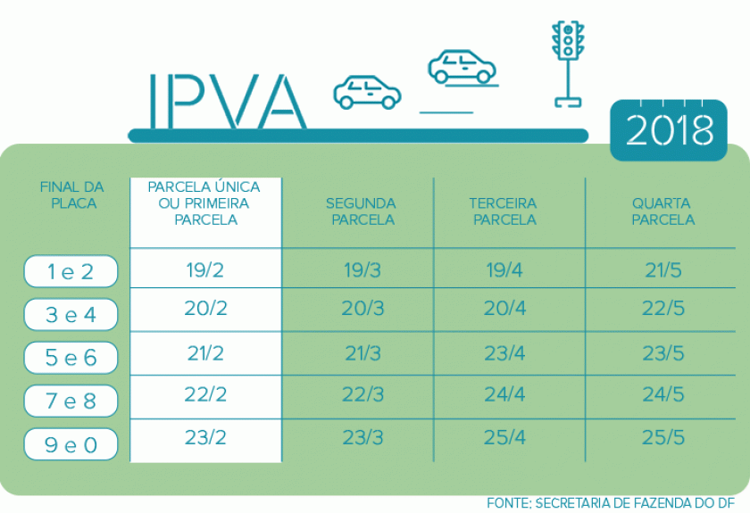 IPVA_2018_DF_MOBILIDADE.gif