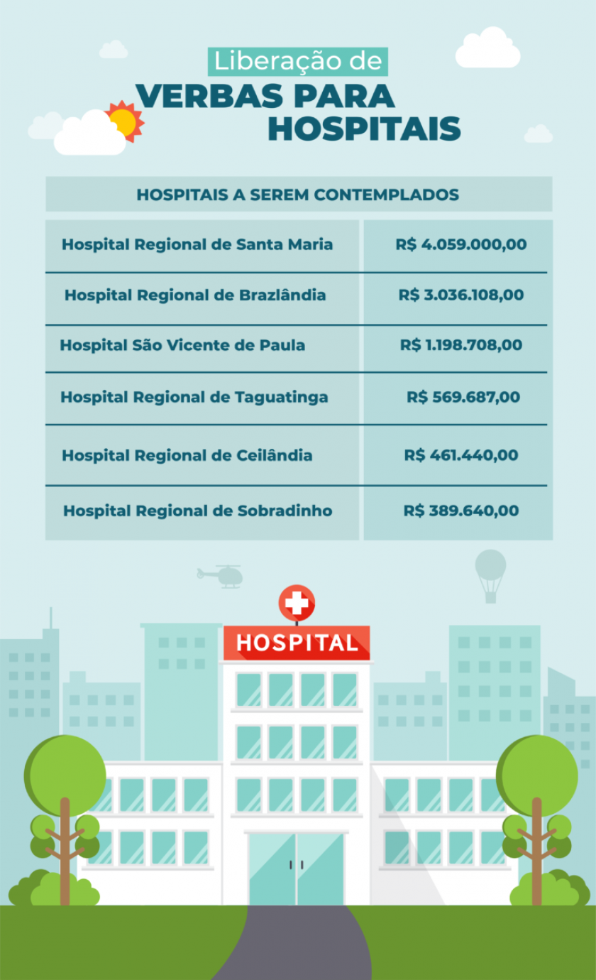 Libera%25C3%25A7%25C3%25A3o-de-verbas-para-hospitais-01-768x1262.png