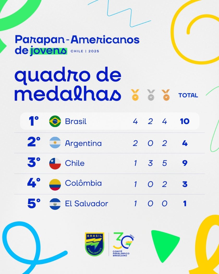 Foto: Instagram/@brasilparalimpico