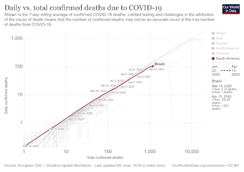 confirmed-covid-19-deaths-total-vs-daily.png